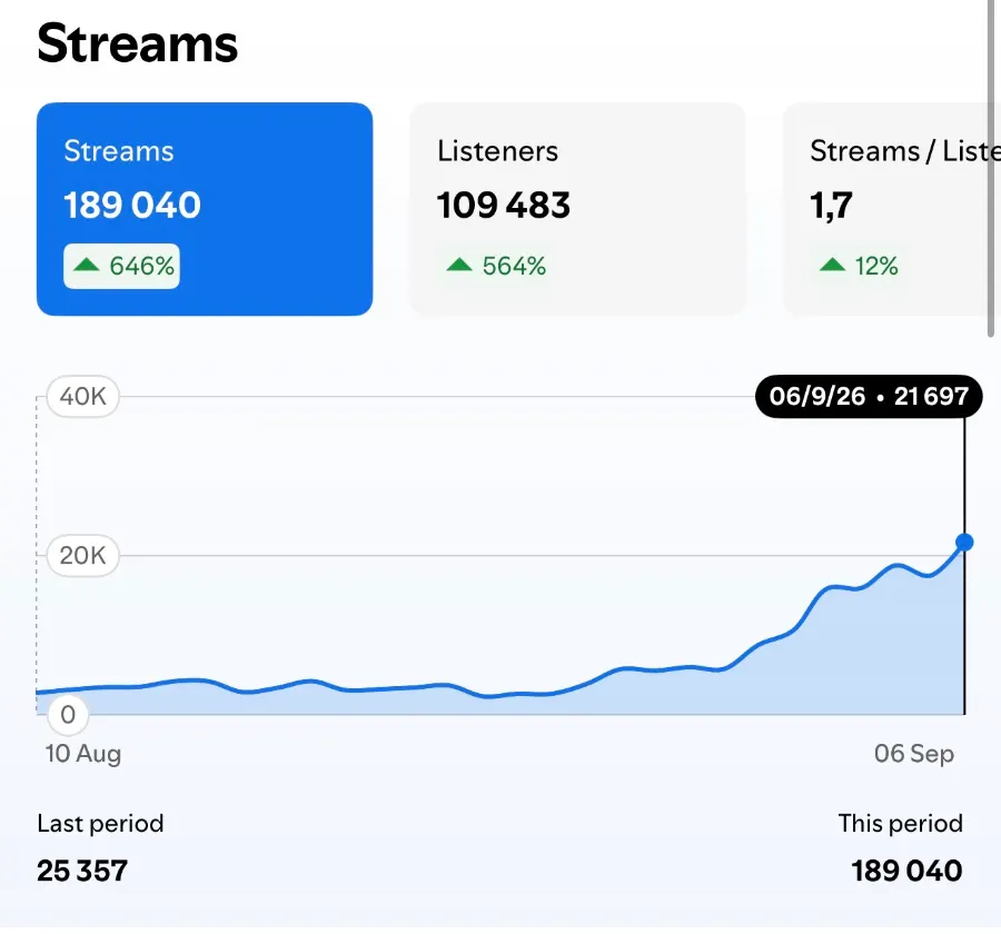 AZIMOV’s “Never Too Late” Is Gaining Strong Momentum on Spotify