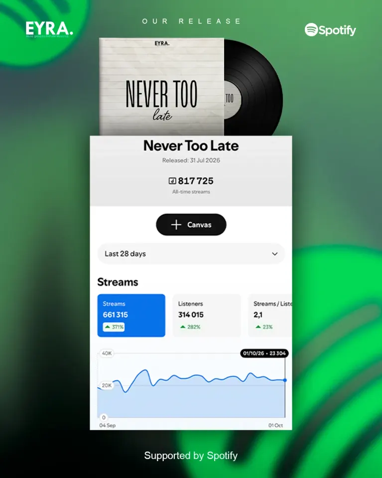 Never Too Late is gaining momentum.