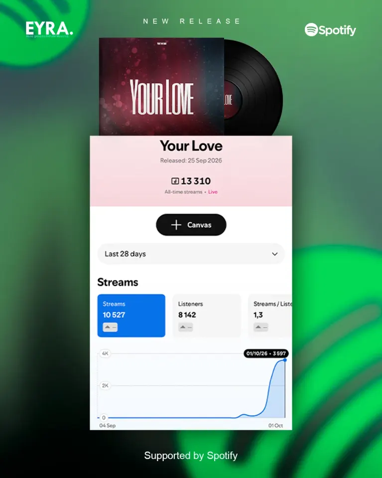 WHM - Your love