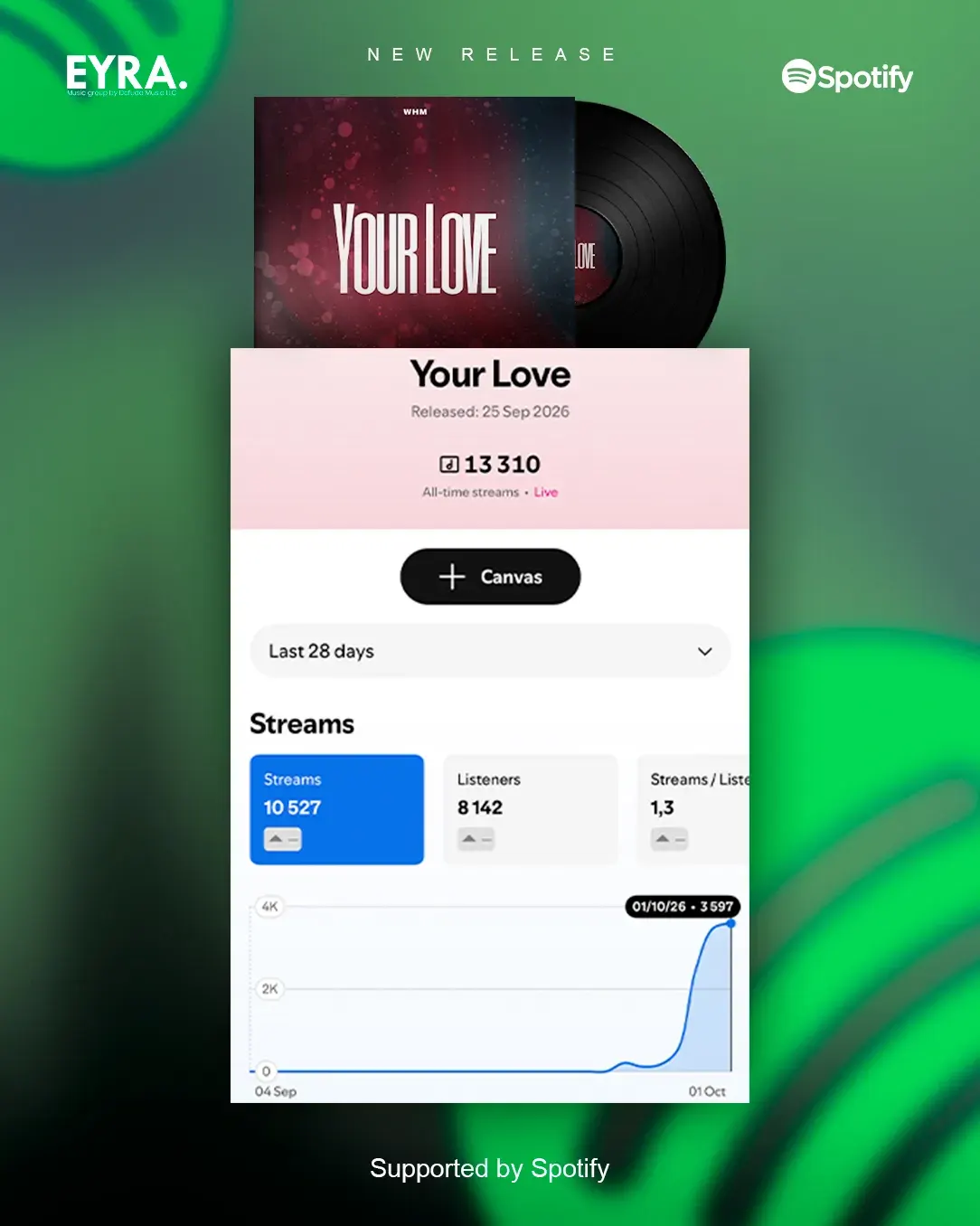 WHM - Your love