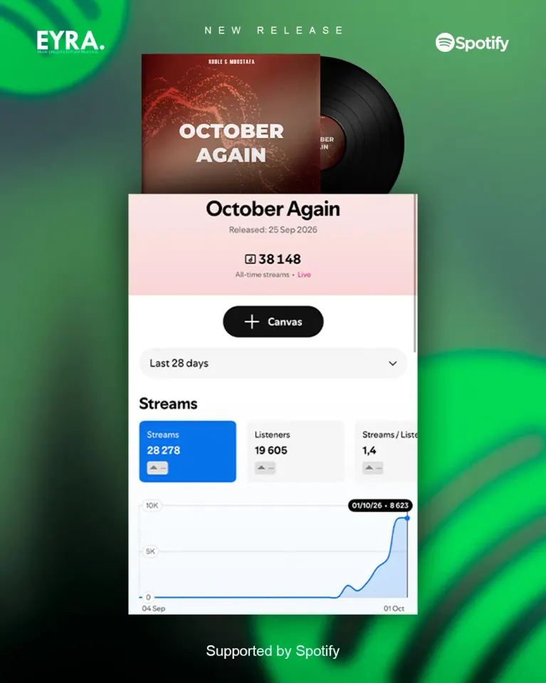 October Again is gaining momentum.